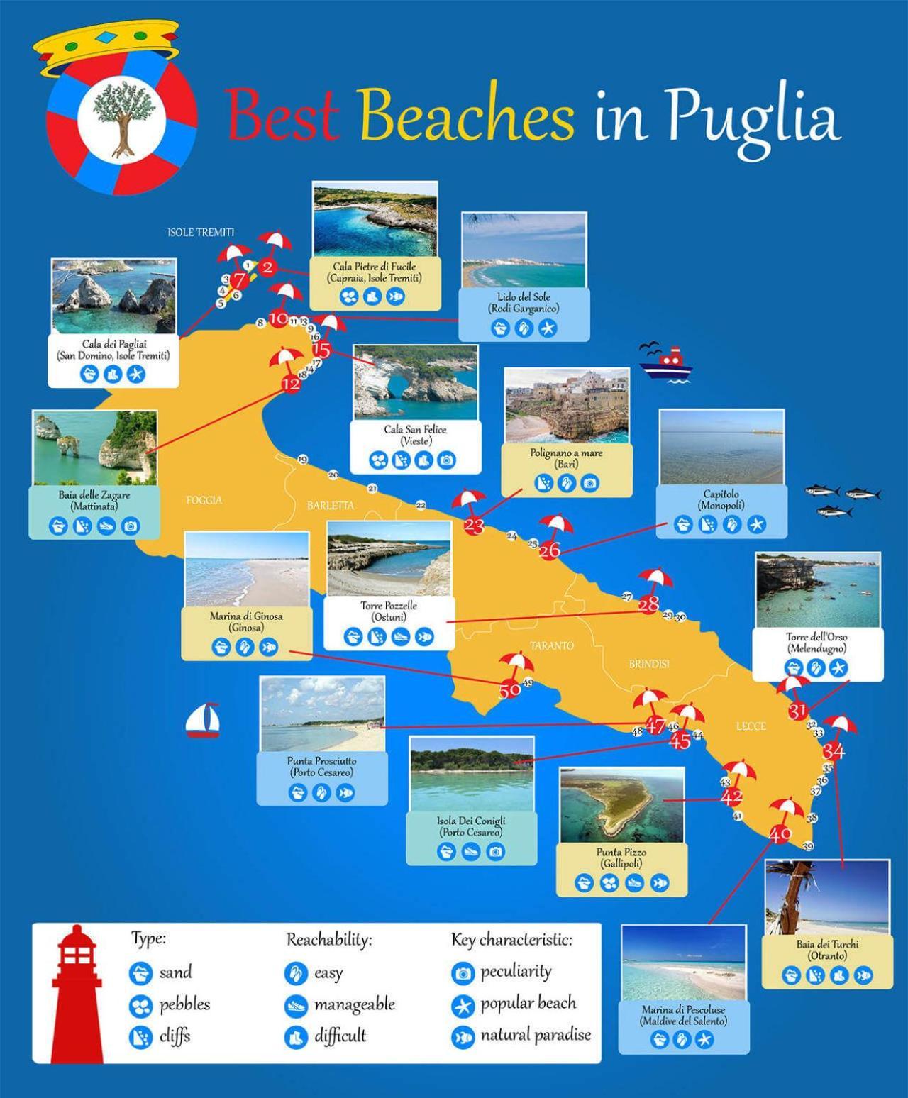 Puglia Low-Cost, Holiday Home Brindisi Luaran gambar